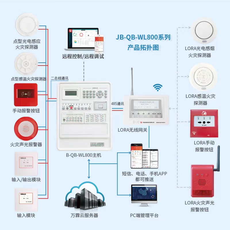 1711347026667899.jpg 5、800主机系列产品介绍.jpg